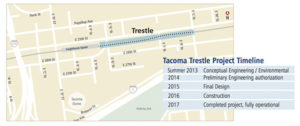 Sound Transit plans to replace the century-old wooden single-track railroad trestle at Tacoma Dome Station with a modern, double-track bridge. (IMAGE COURTESY SOUND TRANSIT)