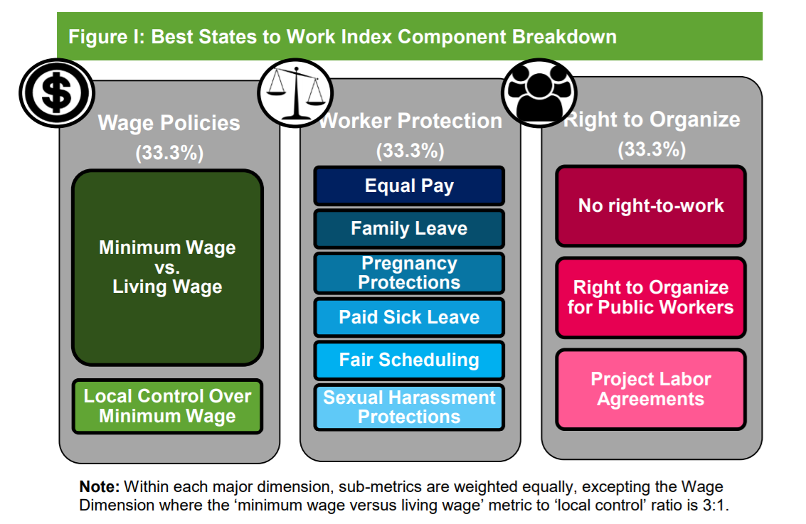 washington-ranked-the-best-state-to-work-tacoma-daily-index