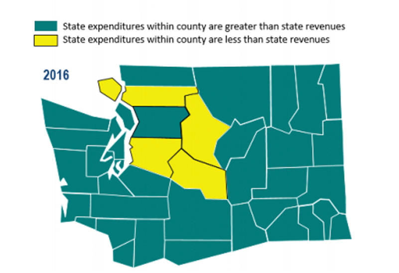 Image courtesy Office of Financial Management The above map shows which counties have expenditures greater than revenues and which have revenues greater than expenditures. The maps should be viewed in combination with the tables as some counties have expenditure-to-revenue ratios very close to 1. See more: https://ofm.wa.gov/sites/default/files/public/dataresearch/fiscal/county_expenditures_revenues.pdf.